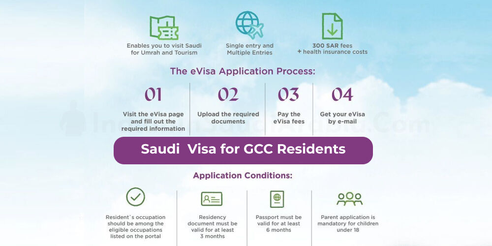 saudi visit visa for kuwait residents