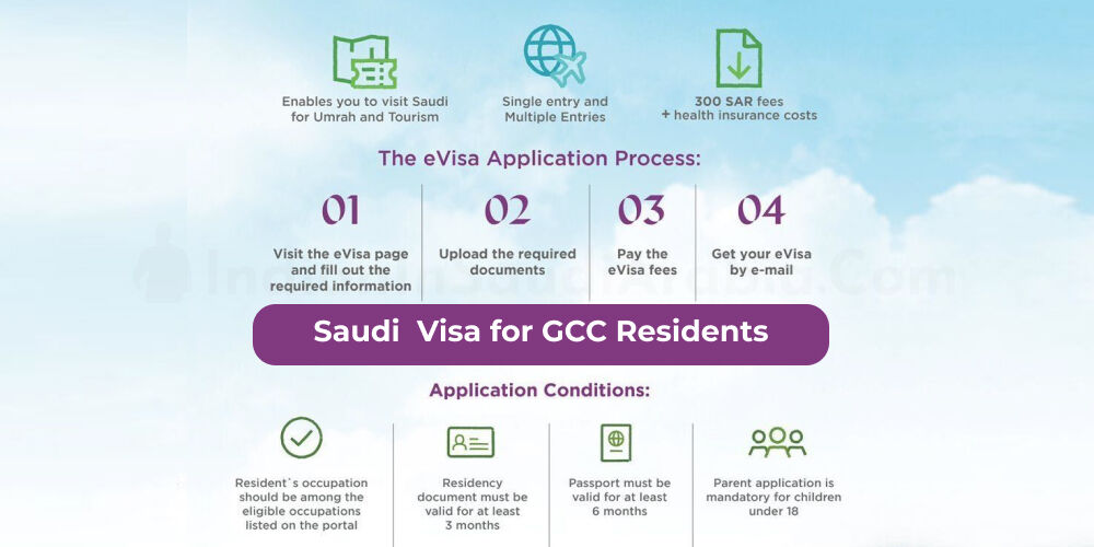 procedure-to-get-saudi-visa-for-uae-qatar-kuwait-residents-umrah-2023