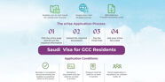 Procedure To Get Saudi Visa For UAE Qatar Kuwait Residents Umrah 2023